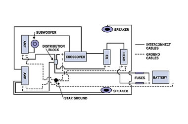 How to Diagnose Automotive Electrical Ground Issues