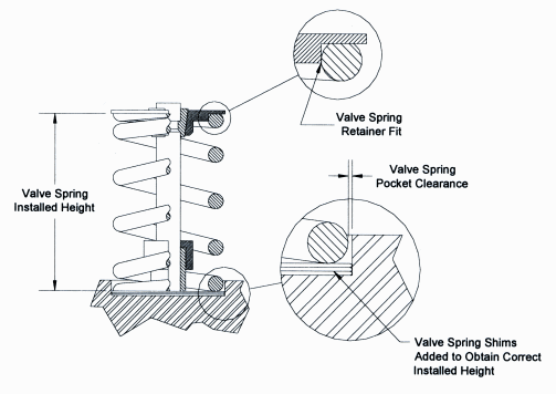 Valve Spring Installed Height: Why It's Important and How to Measure It