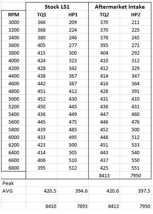 Ask Away with Jeff Smith Peak Power vs. Torque Curve