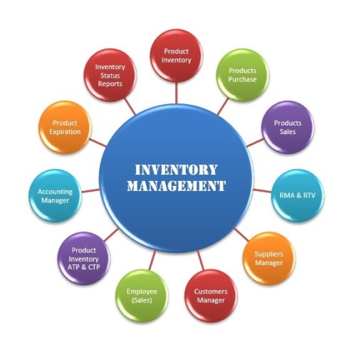 Inventory-Control-System-Module
