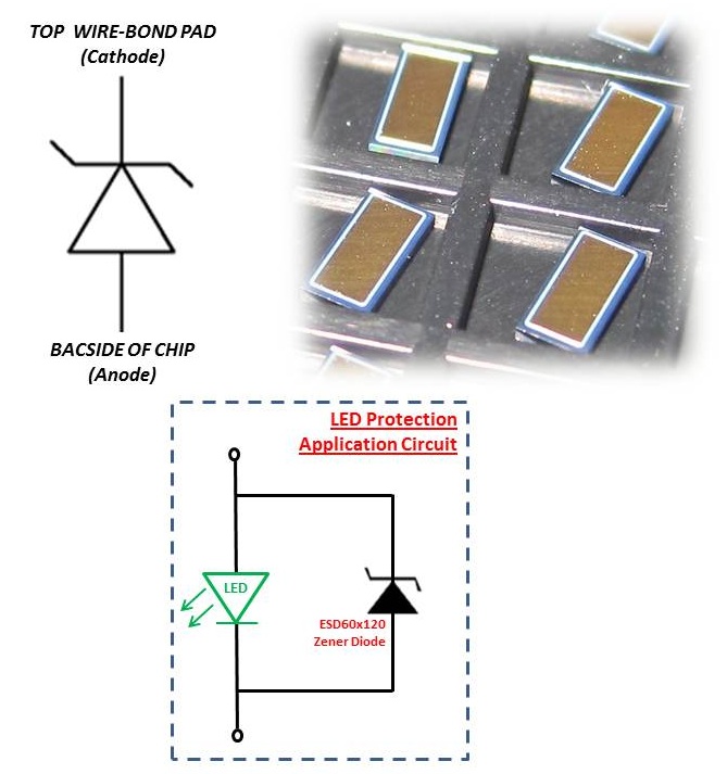 OnChip Devices Introduces a Zener Diode Family That Offers the Highest