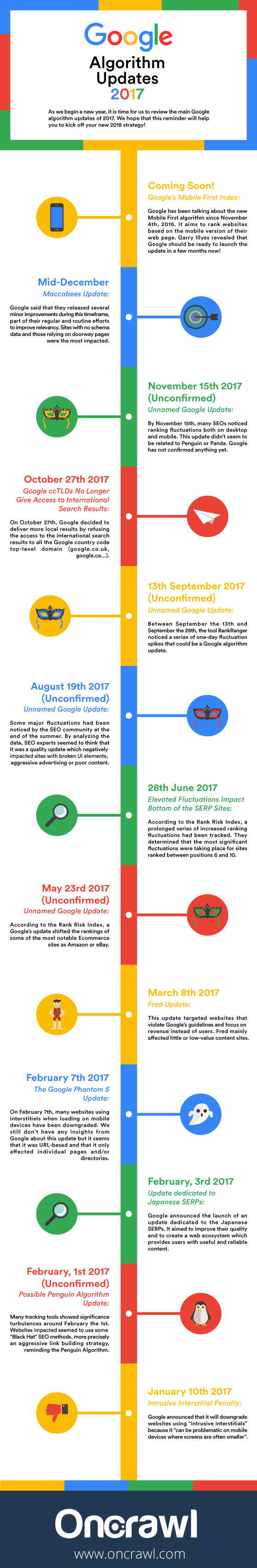 Infographic Review of the 2017 Google Algorithm Updates