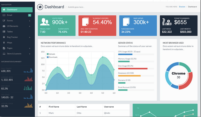 PromotalDigital Marketing Agency