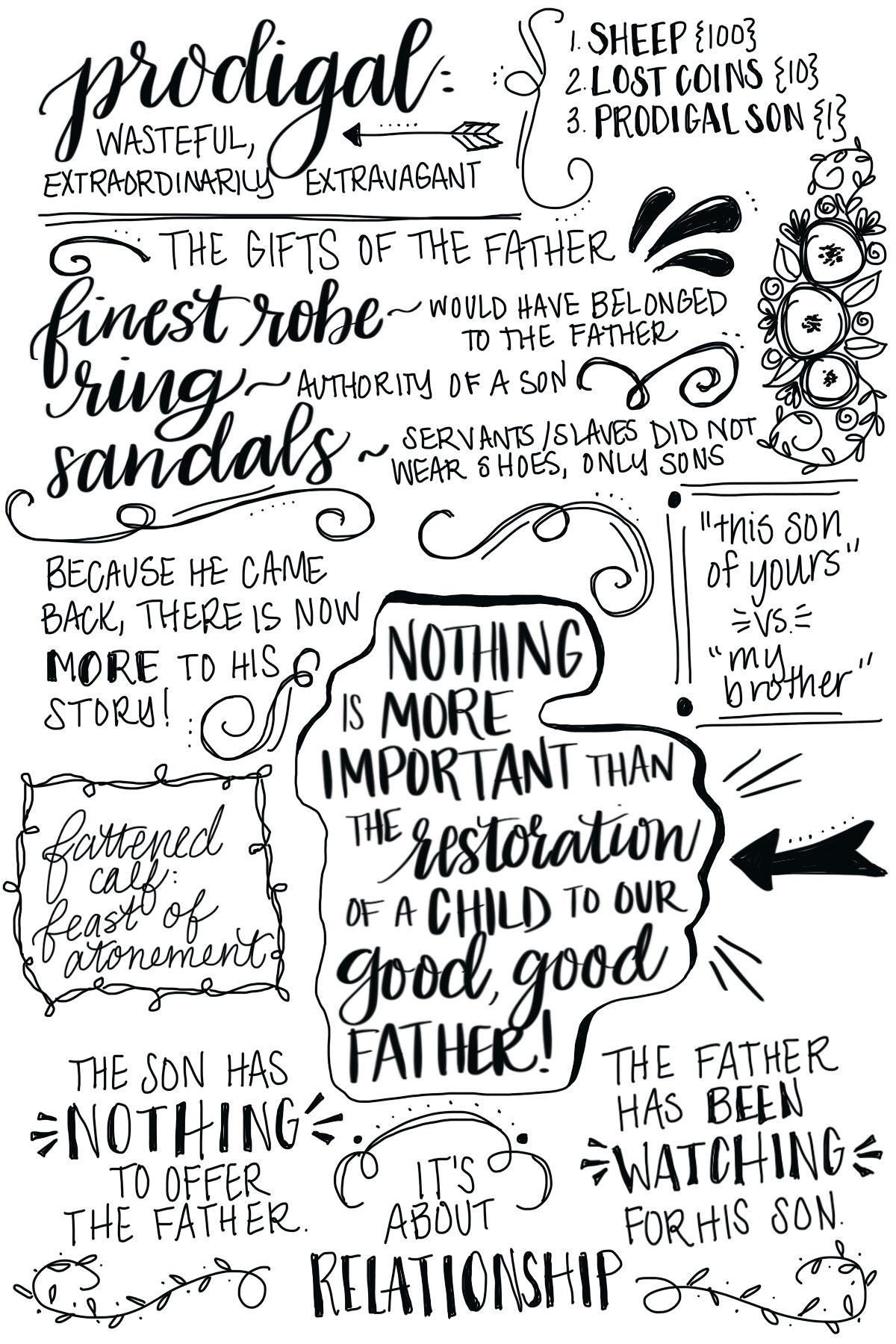 Hand Lettered Note Taking