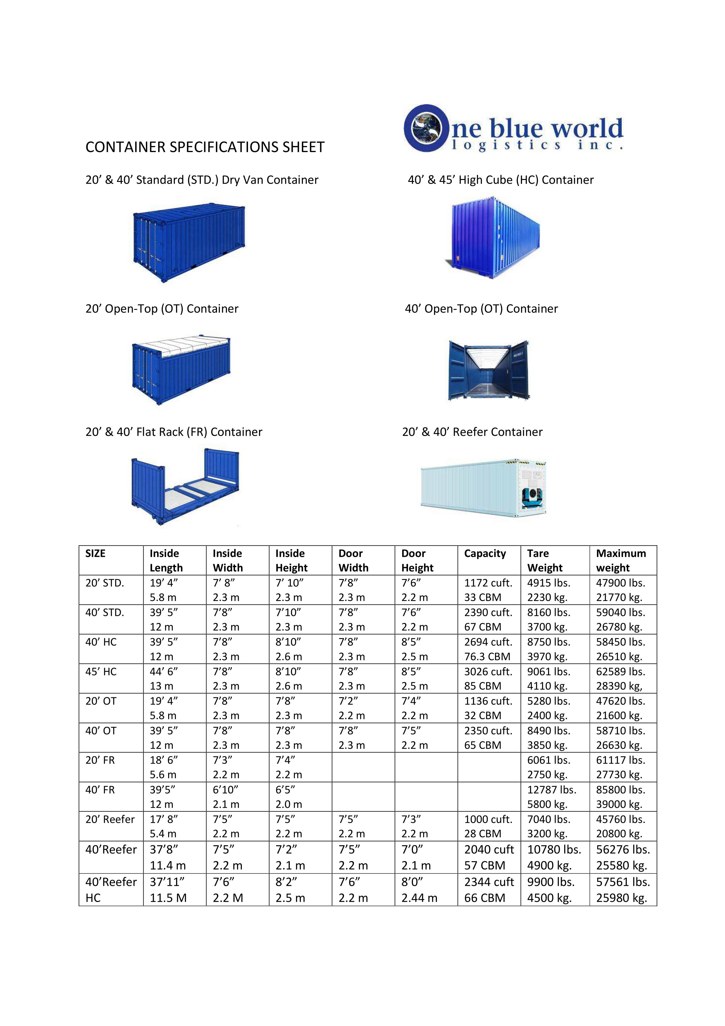 Container Specifications