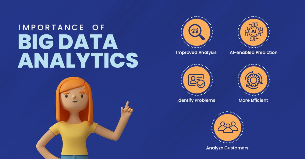 What is Big Data Analytics? The Ultimate Guide for Beginners
