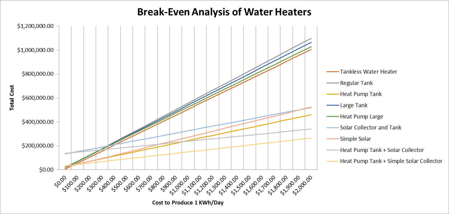 Sustainable Water Heating Tank vs Tankless vs Heat Pumps in Offgrid