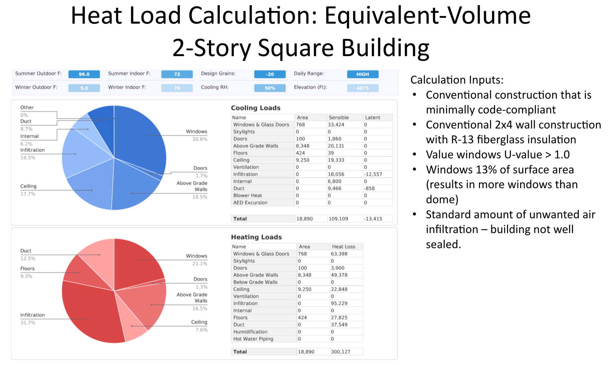 HVAC Duplicable City Center Open Source Heating and Cooling Hub