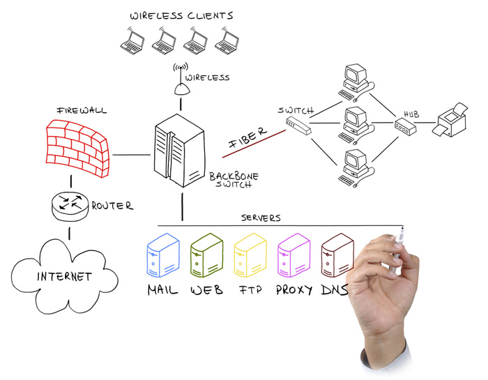 Network Solutions One Computing