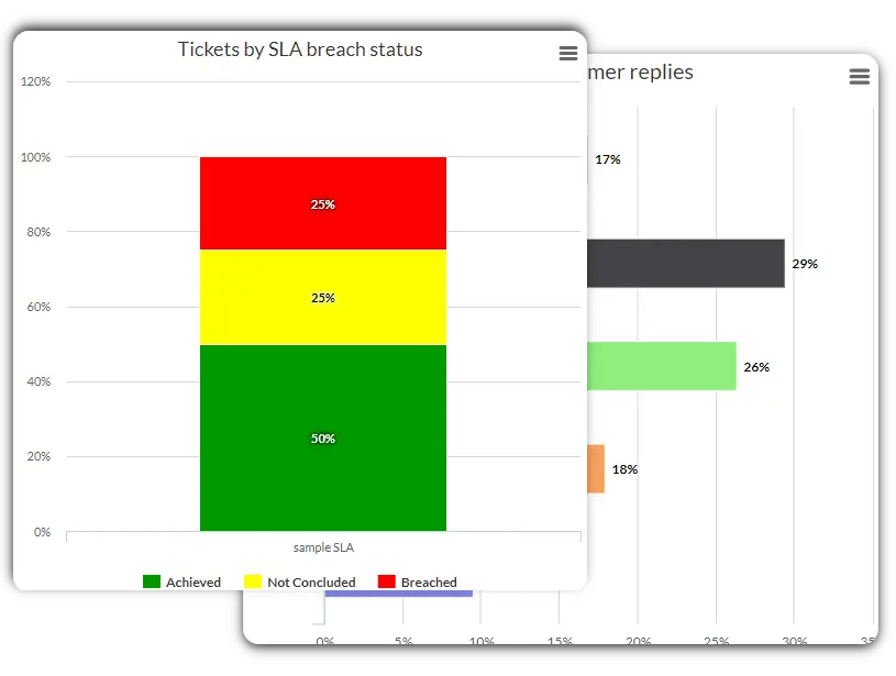 10 Help Desk Metrics to Measure Support OneDesk Blog