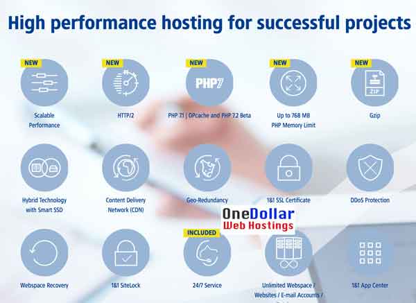 Web Hosting Solutions Low Cost Hosting Domain Registration