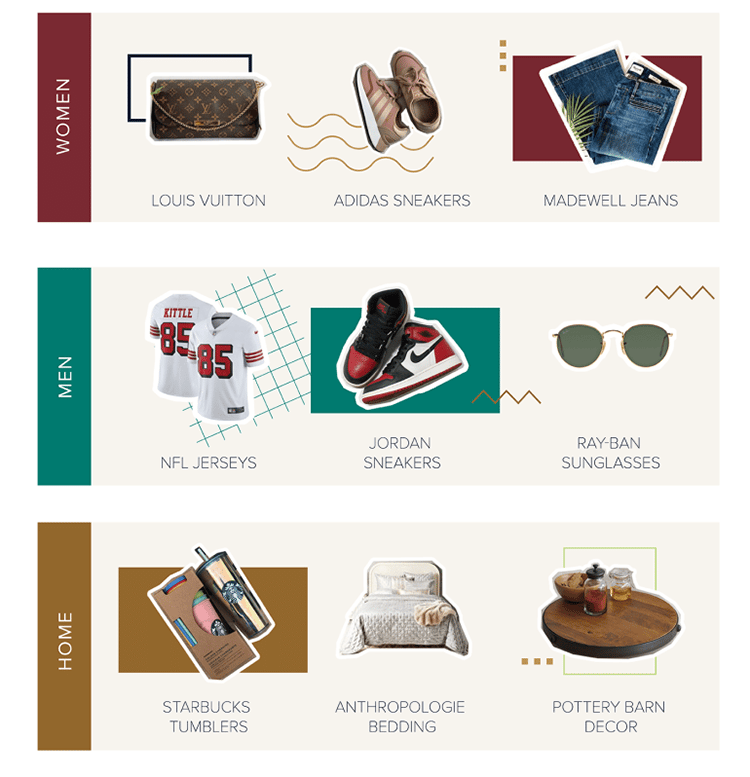 How to Sell on Poshmark in 2023 (and Make Extra Money)