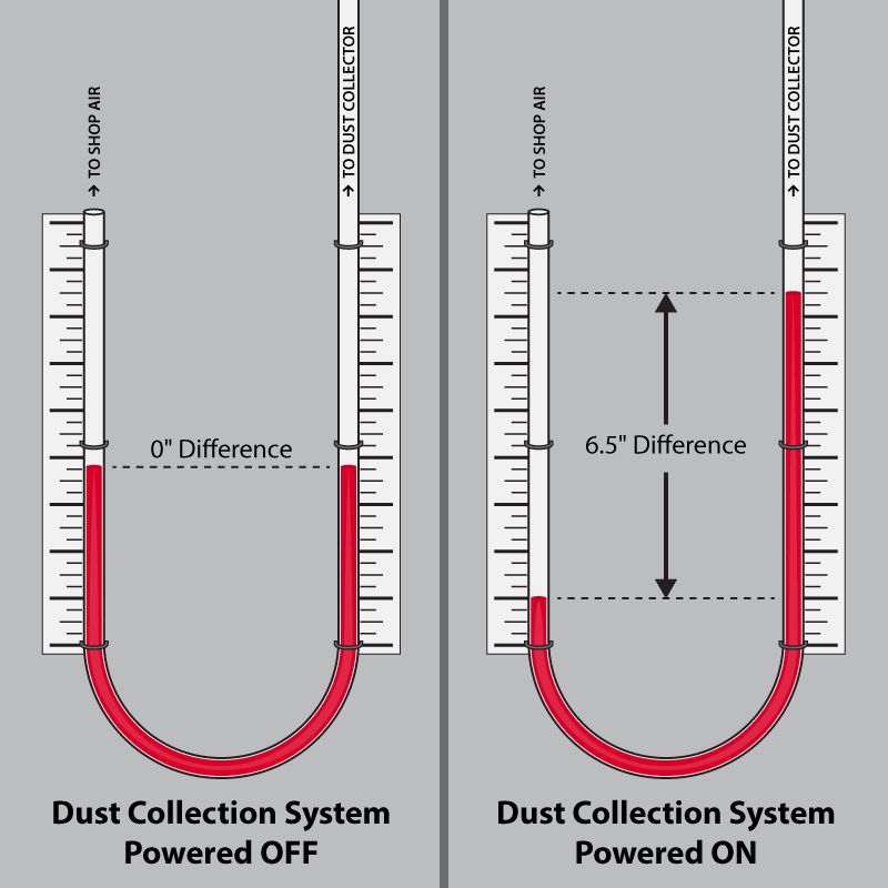 Information Center What is Static Pressure in Dust Collection