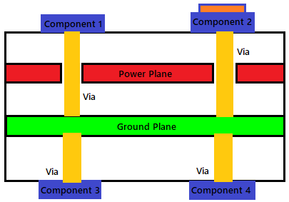 PCB Layout Design Tips - Grounding Considerations - OnElectronTech