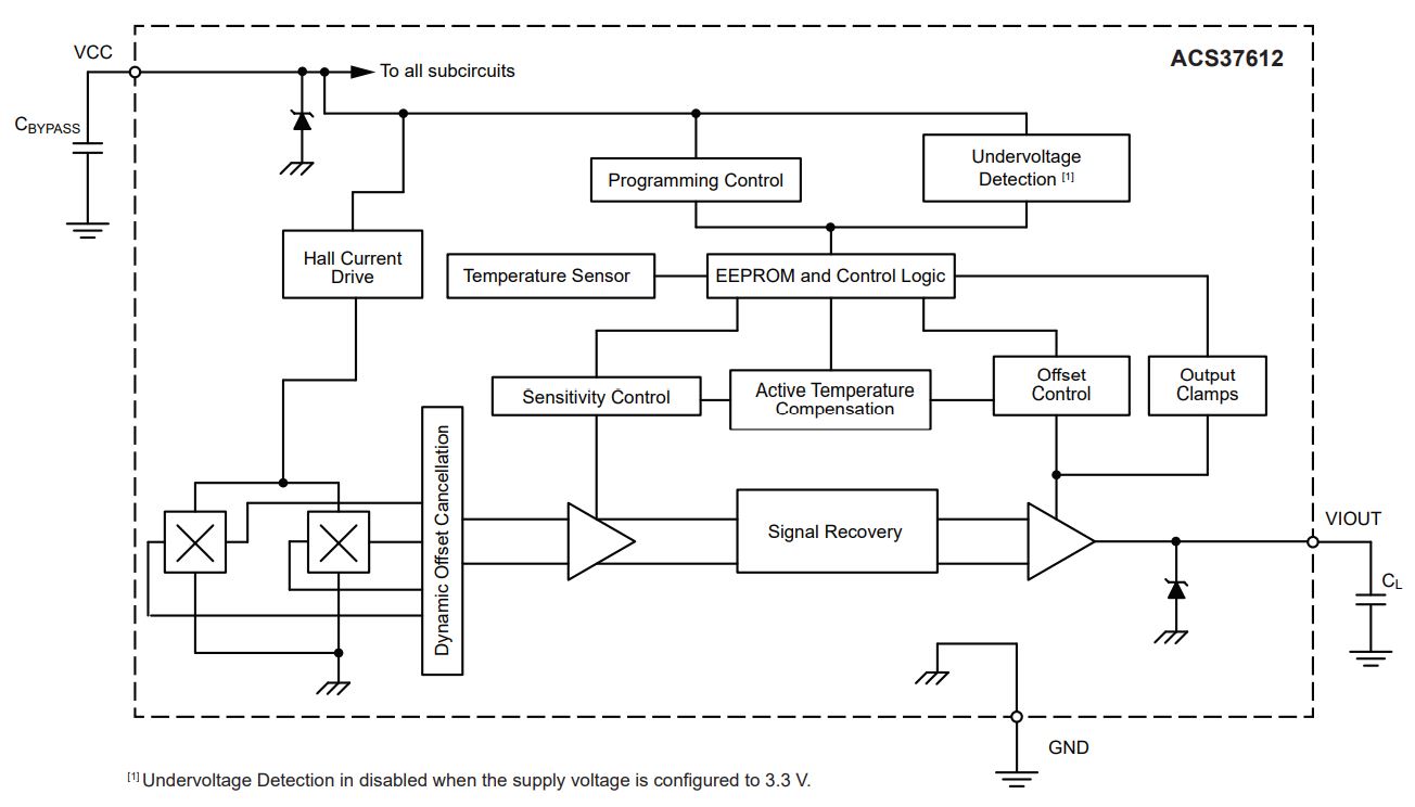 Allegro’s Coreless Current Sensors Ideal for PCB or Busbar Installation