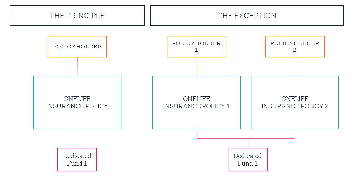 Life assurance your estate management toolkit Episode 3 OneLife