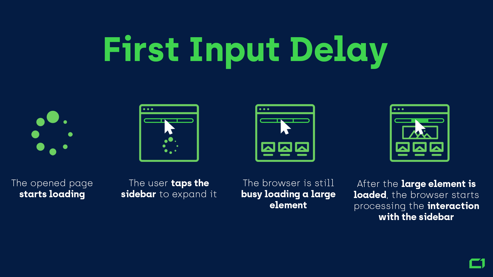 First Input Delay A Complete Guide to Optimizing FID Onely