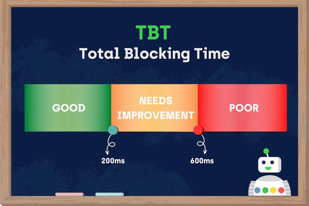 The Meaning Of Total Blocking Time (TBT) On Insta ? Gramyfied