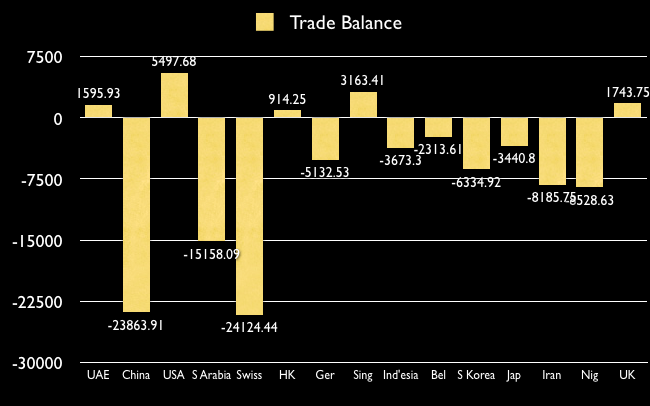 India’s Major Trading Partners in 3 Charts OneMint
