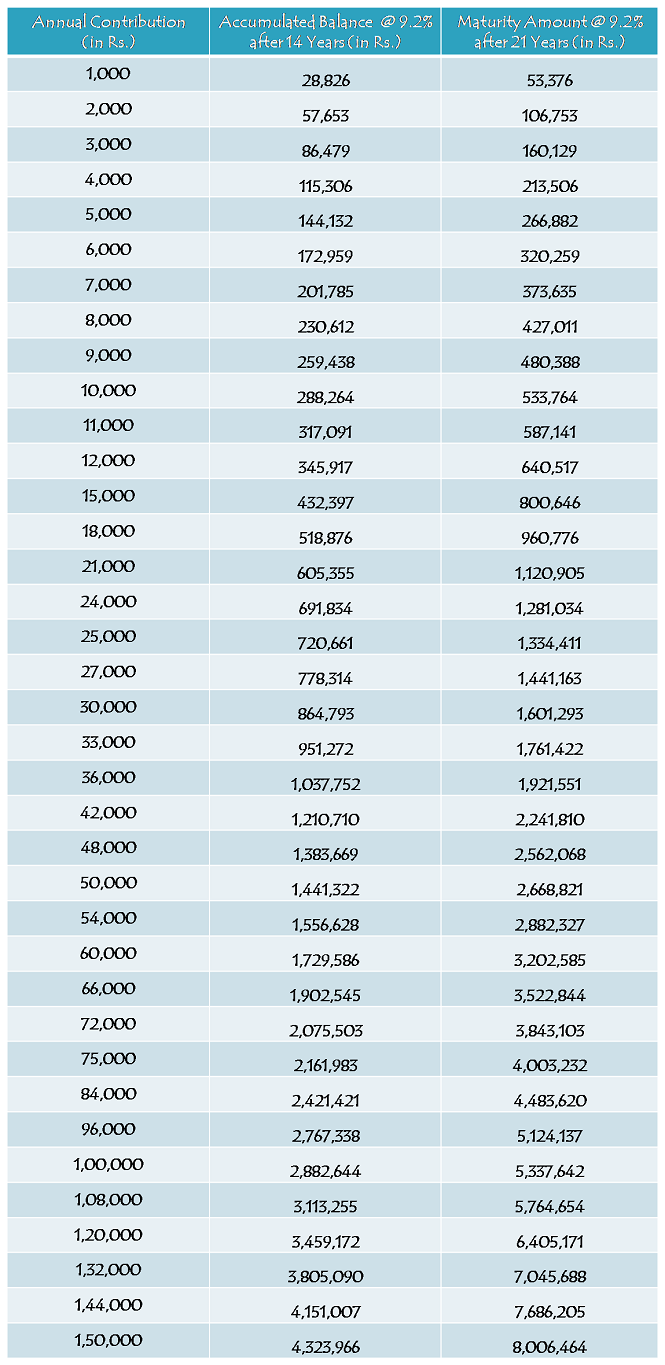 Sukanya Samriddhi Yojana Calculator, TollFree Number & List of Post