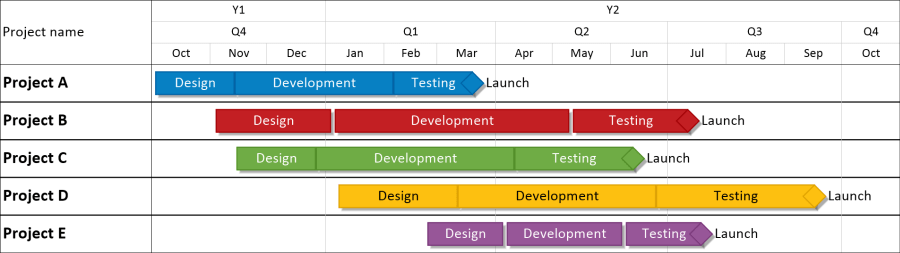 Multi Project Timeline OnePager Pro