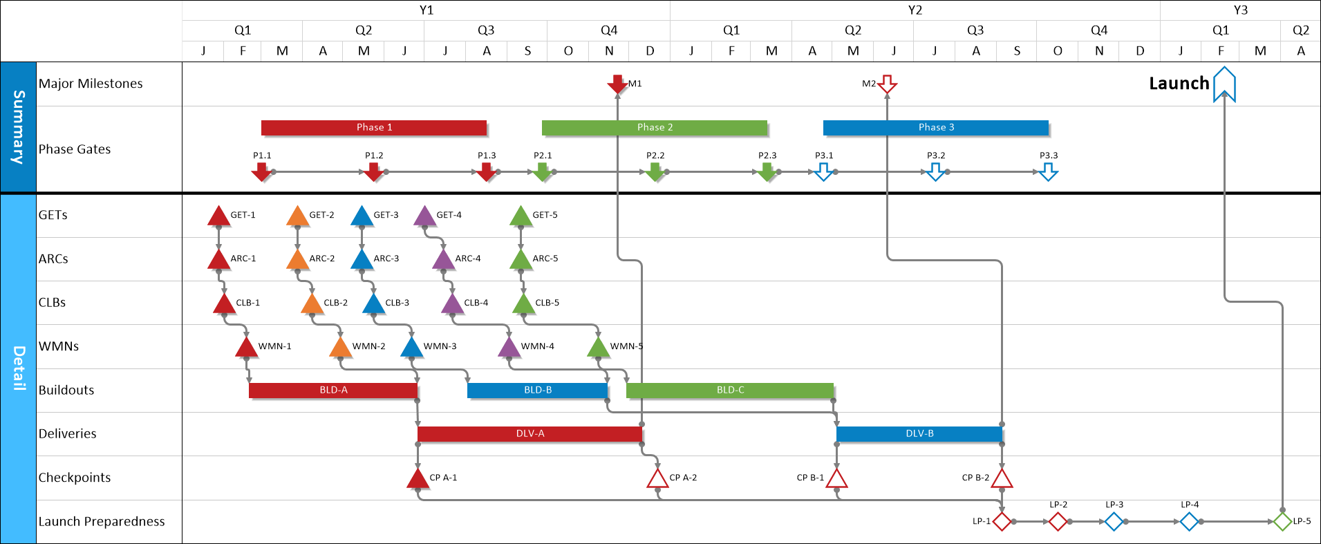 OnePager Pro Integrated Milestone Plan