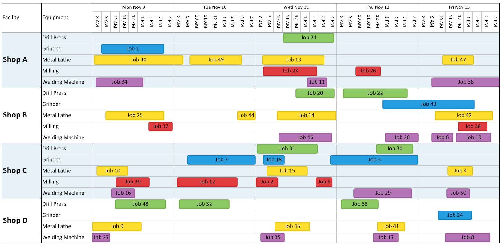 OnePager Express Equipment Usage Timeline