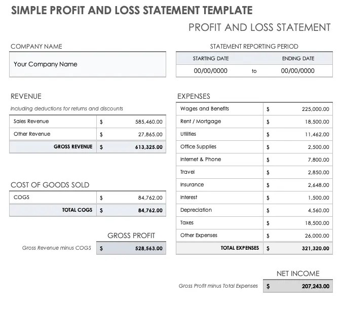How to Create a Profit and Loss Statement for Small Businesses