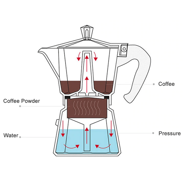 Classic Aluminium Stovetop Coffee Espresso Maker One Stop Retailer