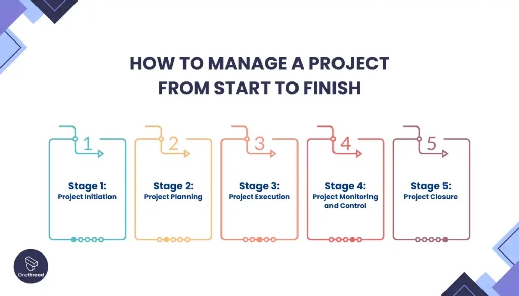 Manage A Project From Start to Finish StepbyStep Guide(04)