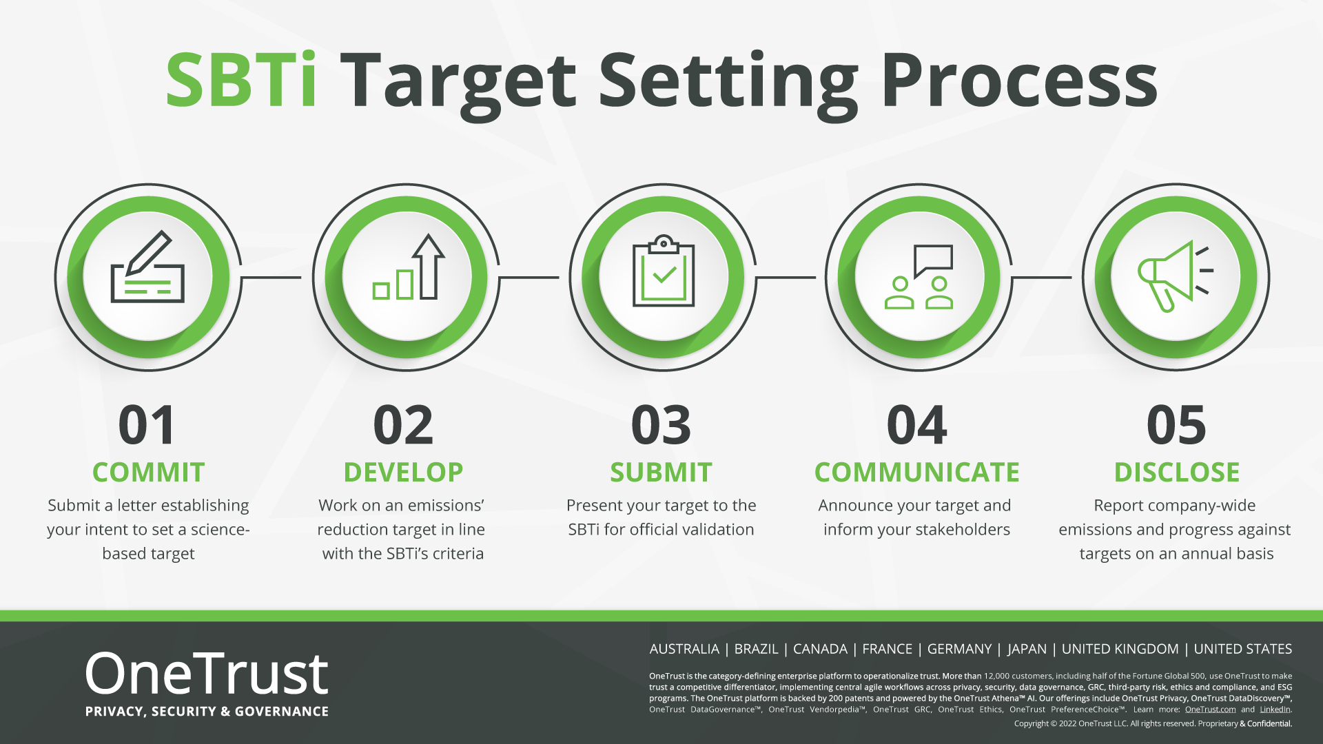 Trust Geek Glossary SBTi Science Based Targets initiative Blog