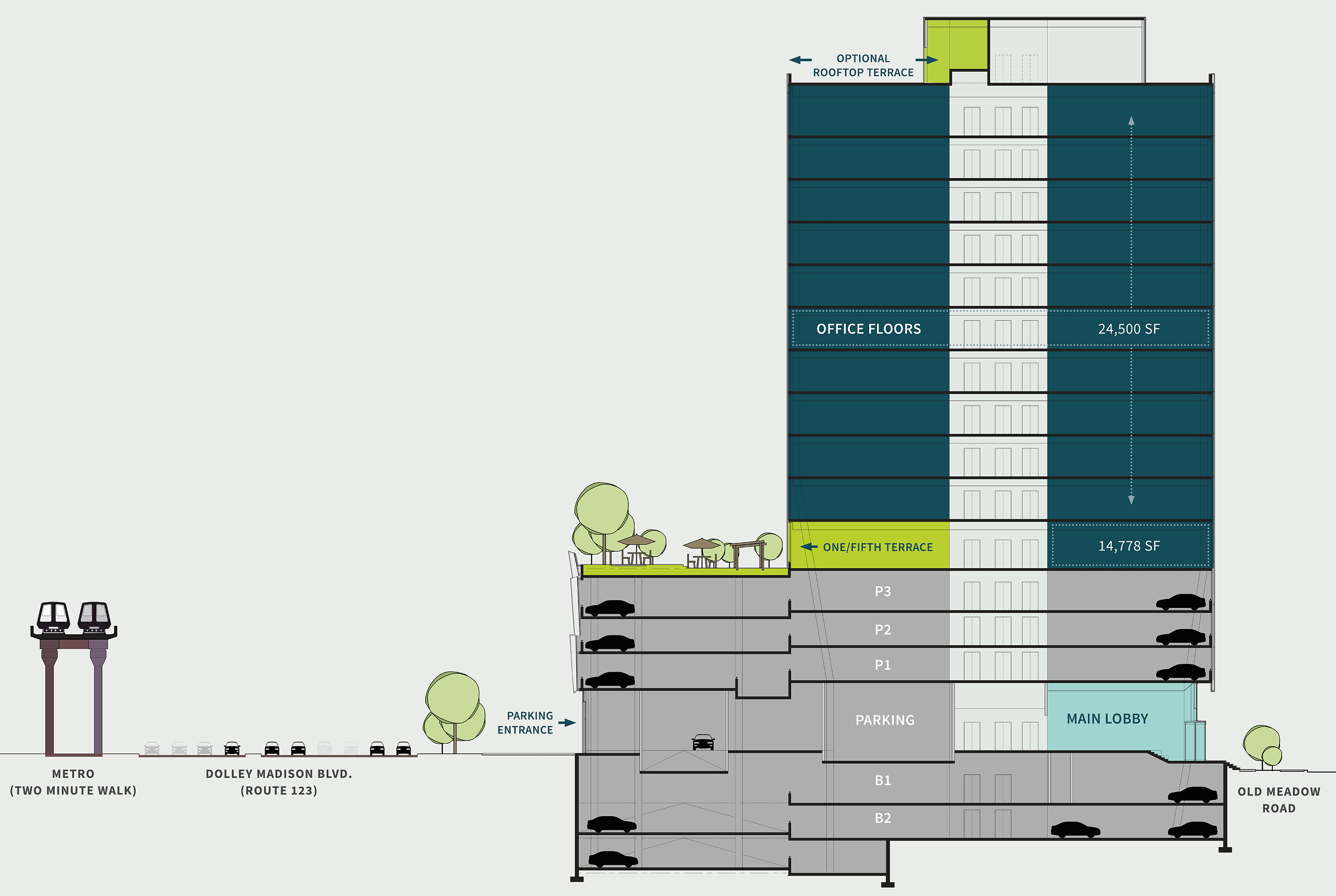Availability — One Tysons East