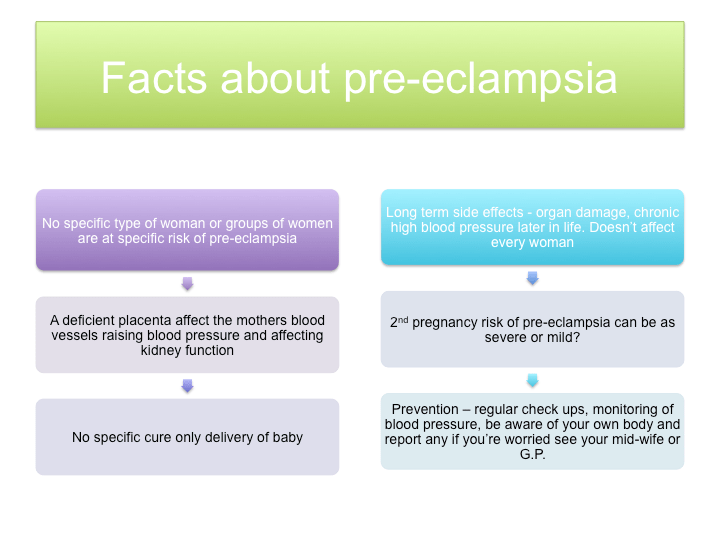What is preeclampsia the silent killer