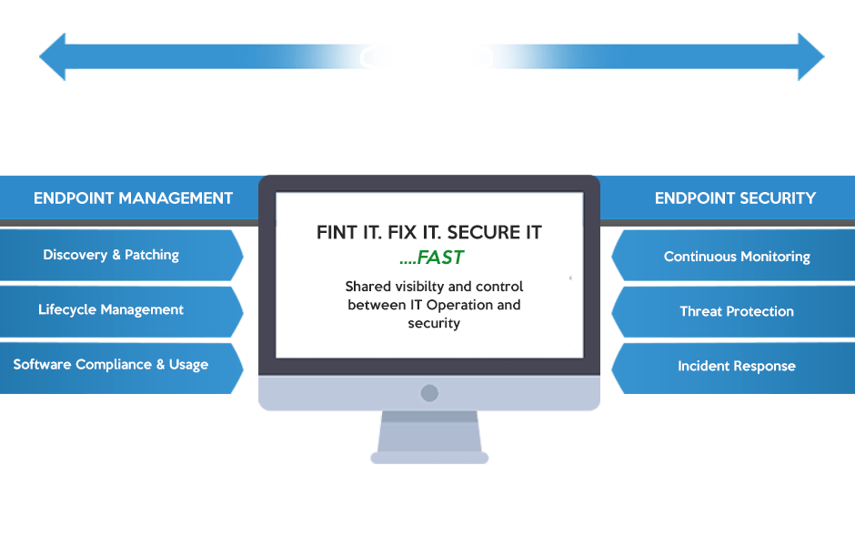 Endpoint Security Management Onexte Consulting