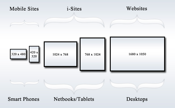 Really Useful Resources and Tools for Responsive Web Design Really Useful Resources and Tools for Responsive Web Design