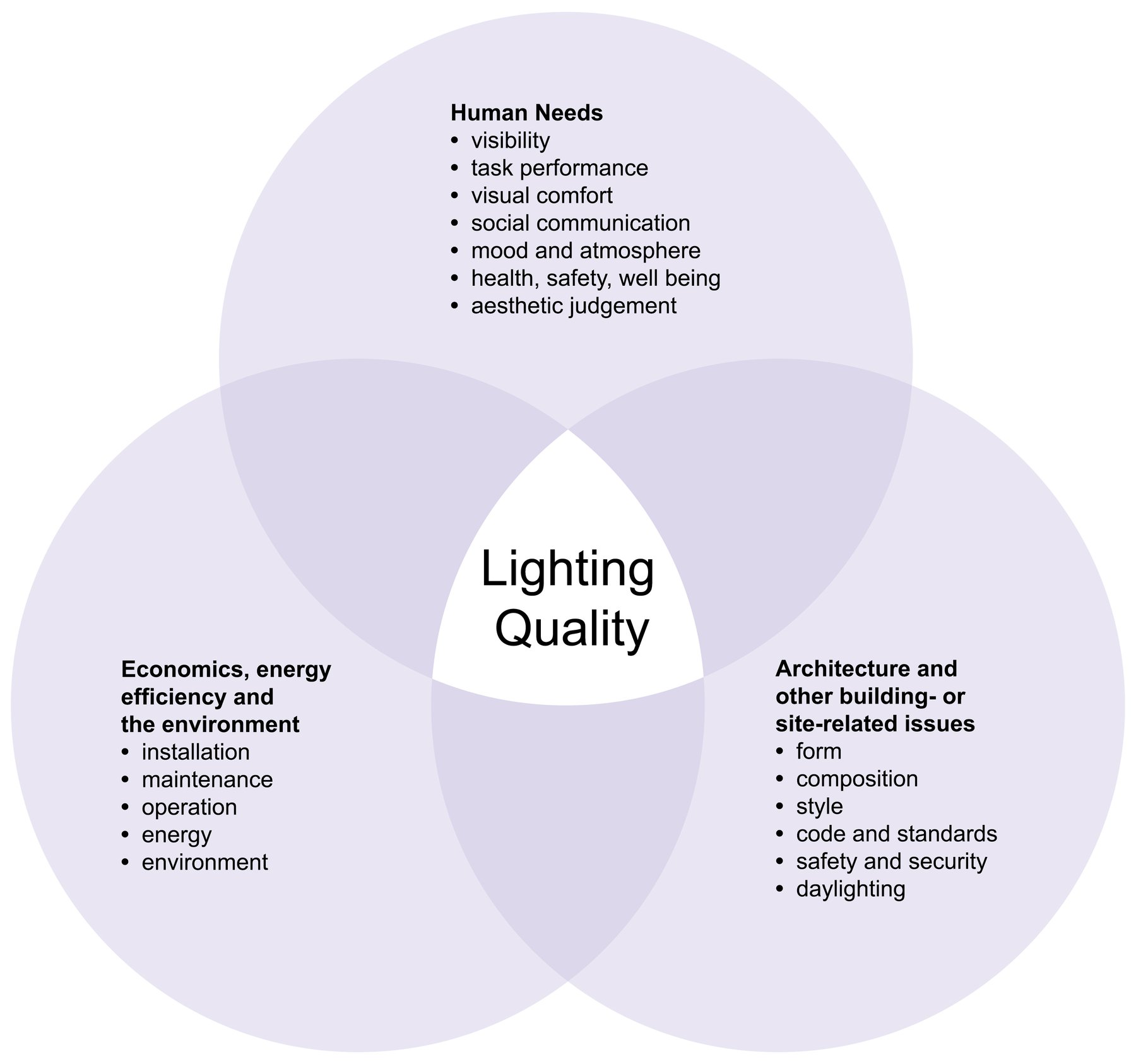 Introduction to Architectural Lighting Insight
