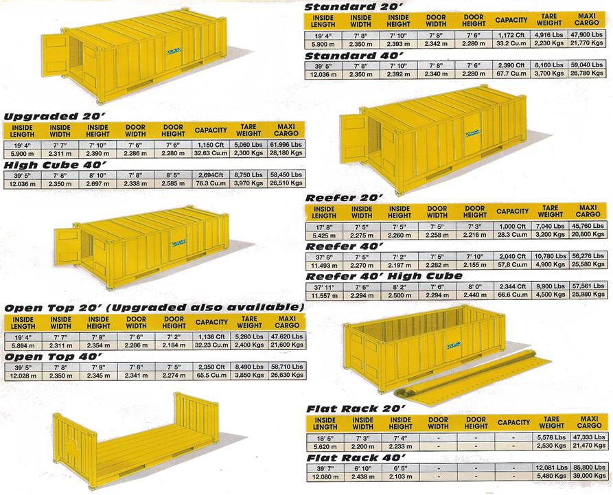 Container Sizes Onitas Hellas