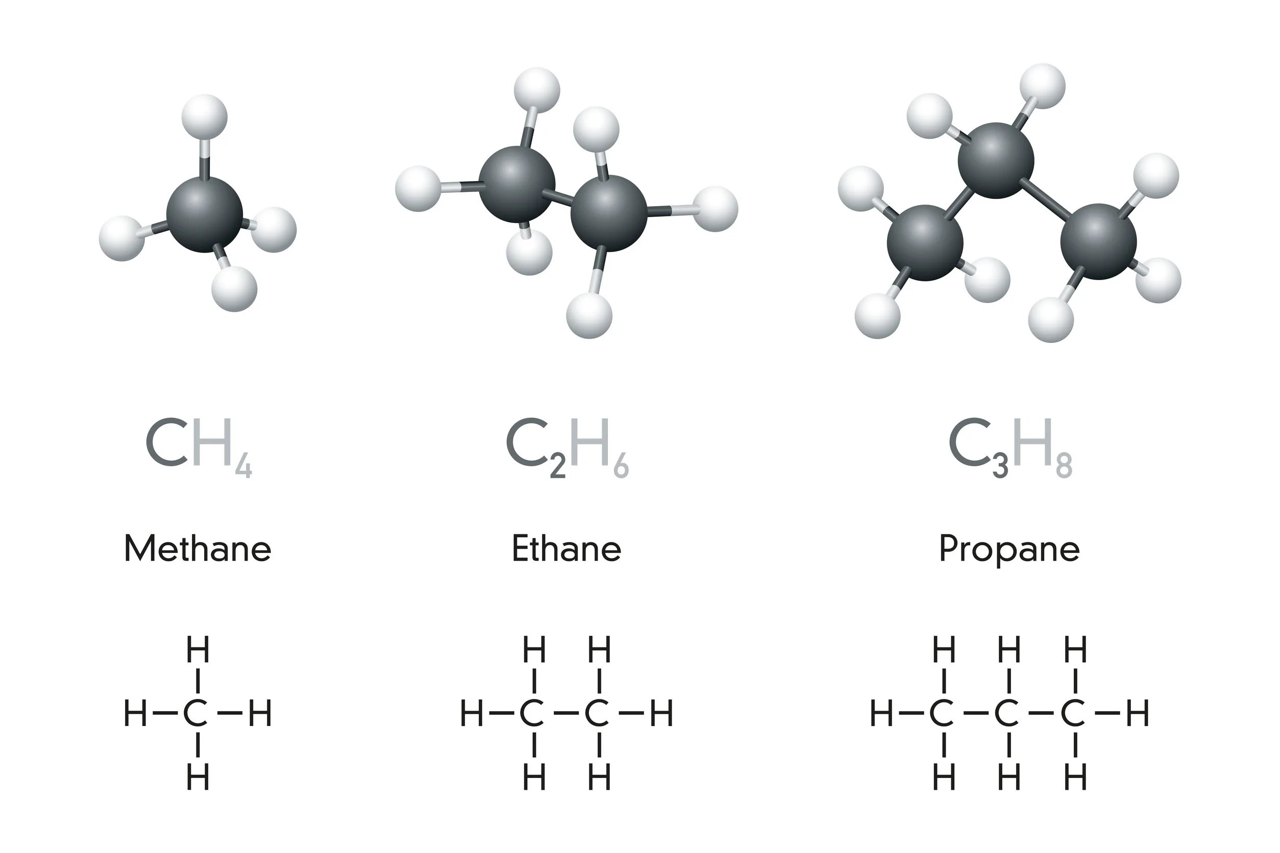 Alkanes (Paraffins), Methane and Nomenclature of organic compounds