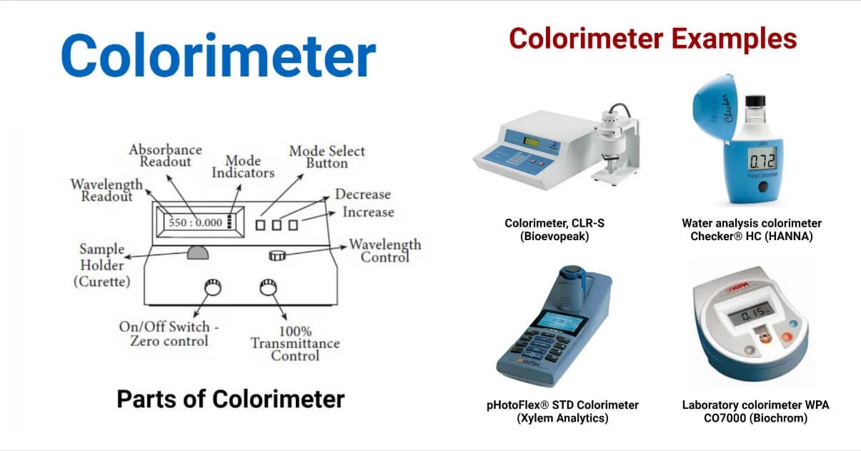 Colorimetry, Colorimeter components and Estimation of Hemoglobin