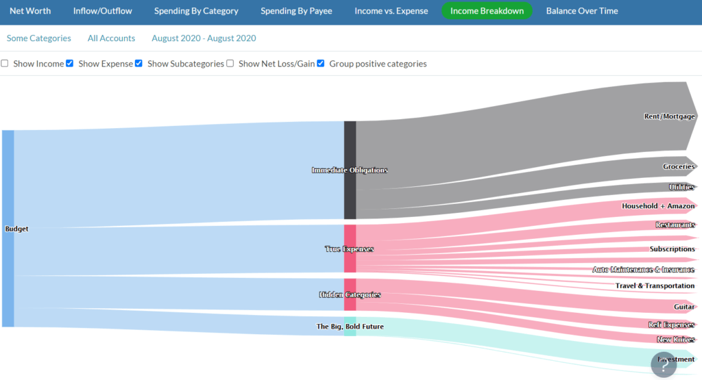 Ynab Toolkit Reports What You Should Know techips
