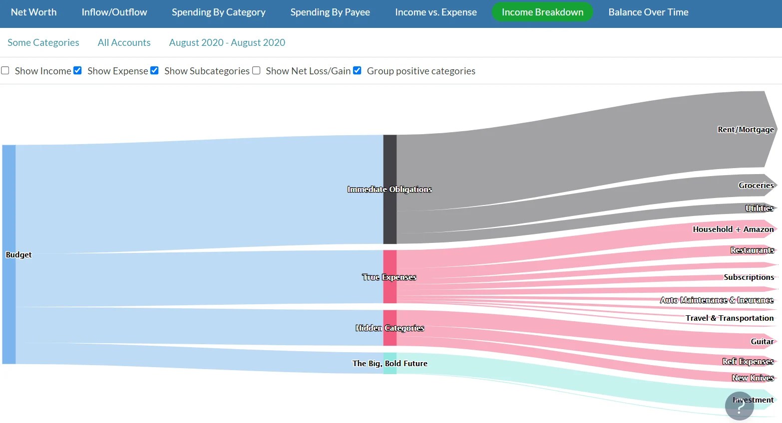 YNAB Toolkit Reports What You Should Know