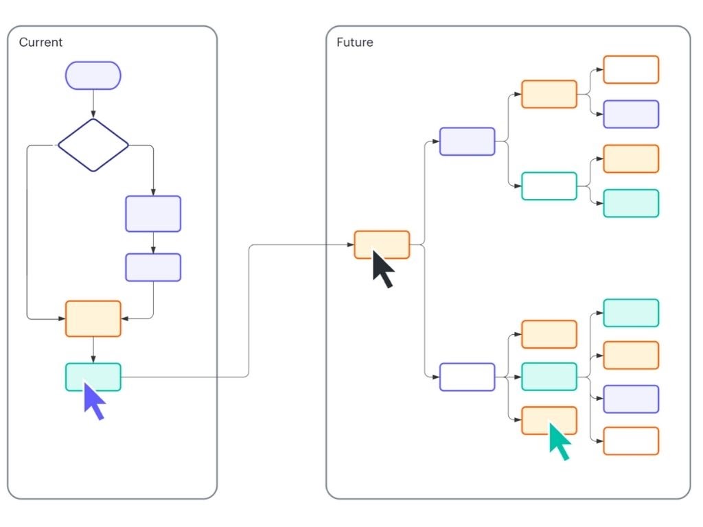 The 5 Best Free Online Flowchart Creator Tools
