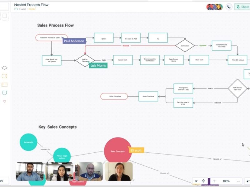 The 5 Best Free Online Flowchart Creator Tools