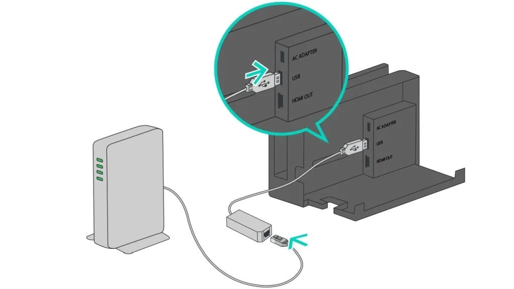 How to Use an Cable with Your Nintendo Switch