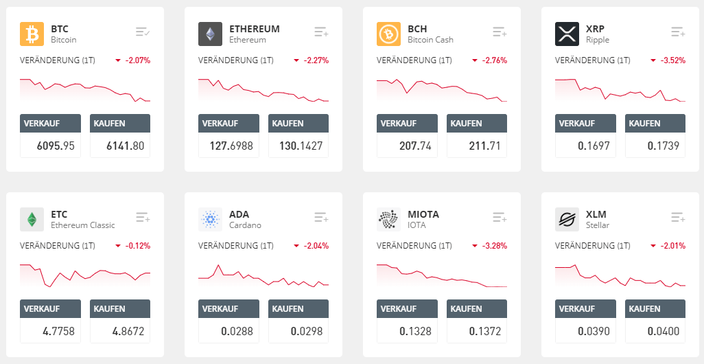 Krypto Trading lernen » Krypto Trading für Einsteiger erklärt