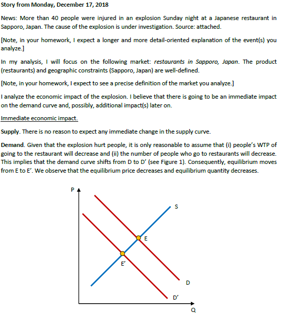 Demand Supply Assignment Help Australia Upto 50 OFF