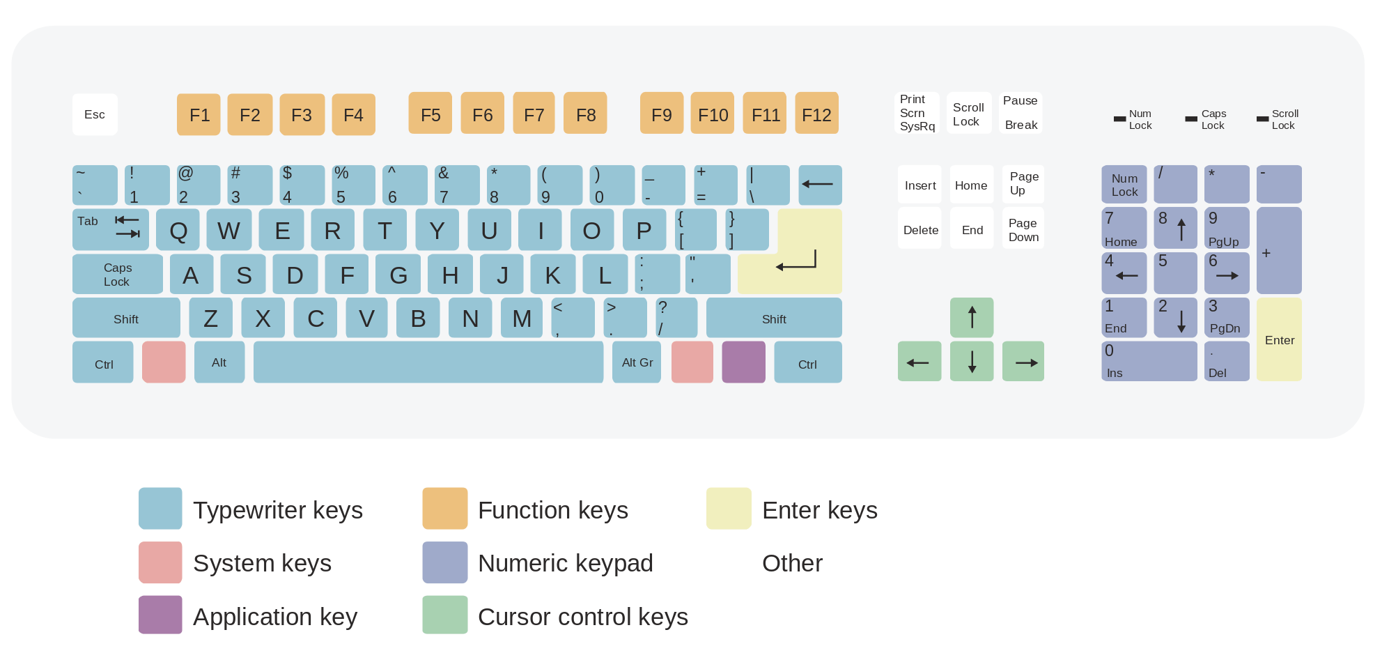 Everything You Need To Know About Keyboards [Tech Explained]