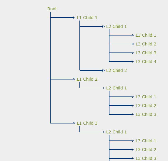 Angular Tree Visualizer Plugin onlinecode