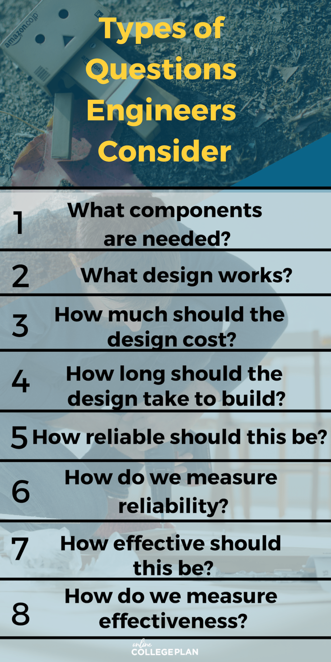 Online Engineering Degrees