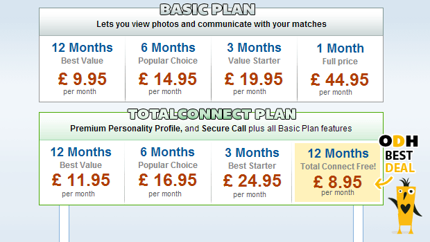 eharmony Cost: Price Model & Benefits At a Glance